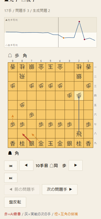 感想戦画面(勝率グラフと候補手の矢印)